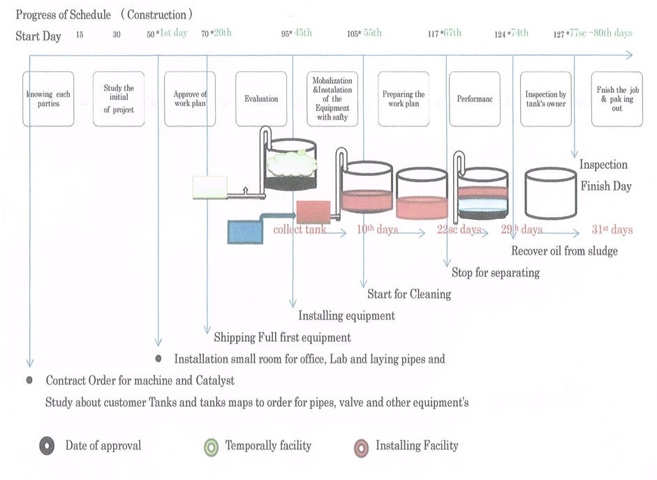 Crude Oil Tank Cleanup System OIL & GAS MVJ International